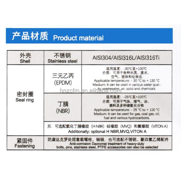 Ремонт труб из нержавеющей стали зажим 1/2 Сантехники Водопроводные проекты