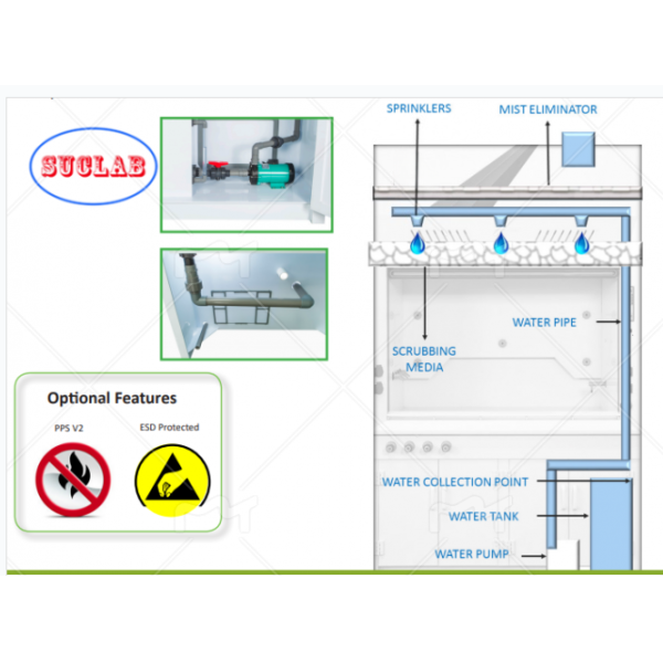 Customized Fume Cupboard with Scrubber Providing Advanced Chemical Fume Extraction and Air Purification Capabilities