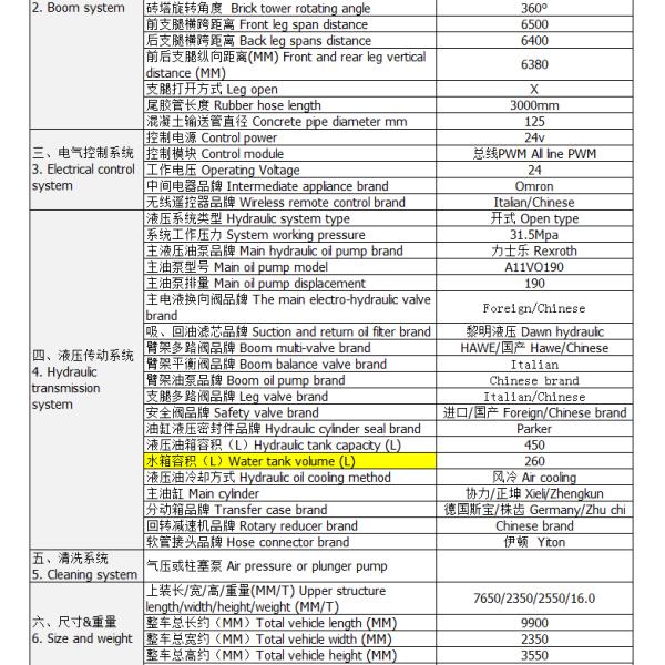 Dongfeng 37m Concrete Pump Truck