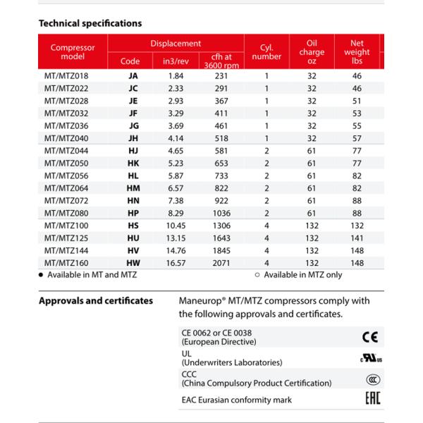 Блок холодной комнаты компрессора MT18-4VM 1.5HP Maneurop конденсируя для рефрижерации