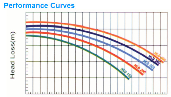 Jacuzzi Bathtub Electric Centrifugal Pump High Head Massage Small Noise