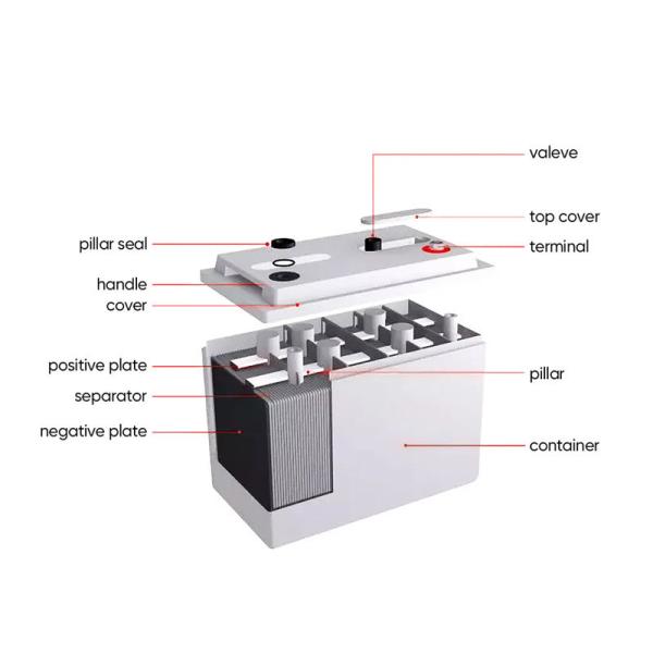 Bateria solar Amosolar 12V Gel 100Ah 150Ah 200Ah 250Ah para armazenamento à temperatura ambiente