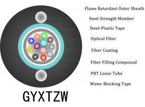 図8 自立ケーブル 屋外用 FTTH ドロップケーブル 屋外への設置