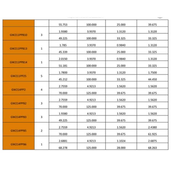 Disc Harrow Agricultural Precision Ball Bearings GW209PPB5 Bore Size 31.75mm