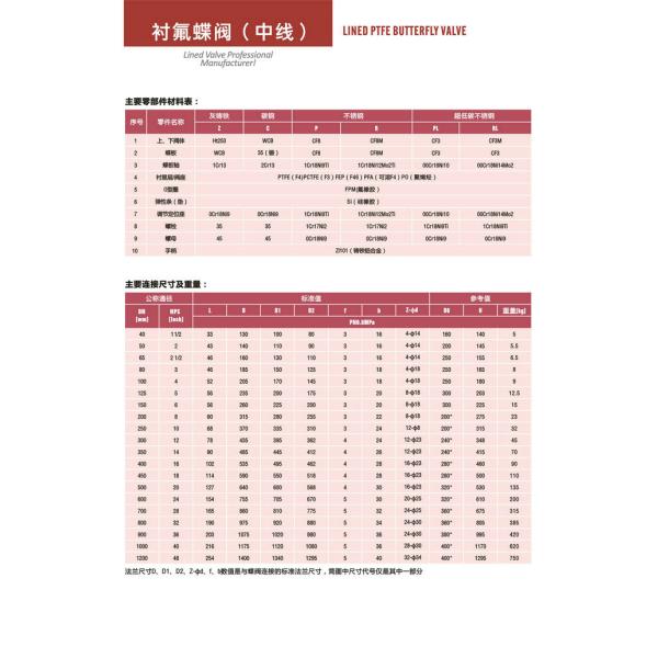 PE Lined Steel  Ball valve Butterfly valve check valve Fluorine stop valve Fluorine lined pipe fittings Fluorine