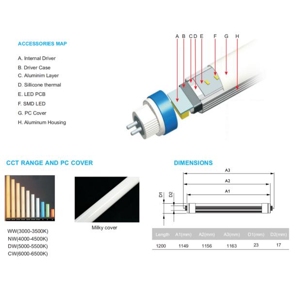 0,6 m 1,2 m 1,5 m привел фликер люмена света 140lm/W 160lm/W трубки высокий свободный