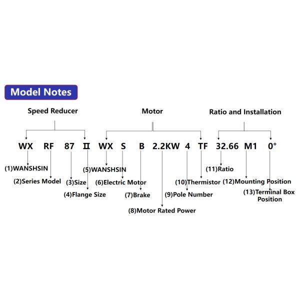 Малошумный потолочный вентилятор CCC HVLS аттестовал