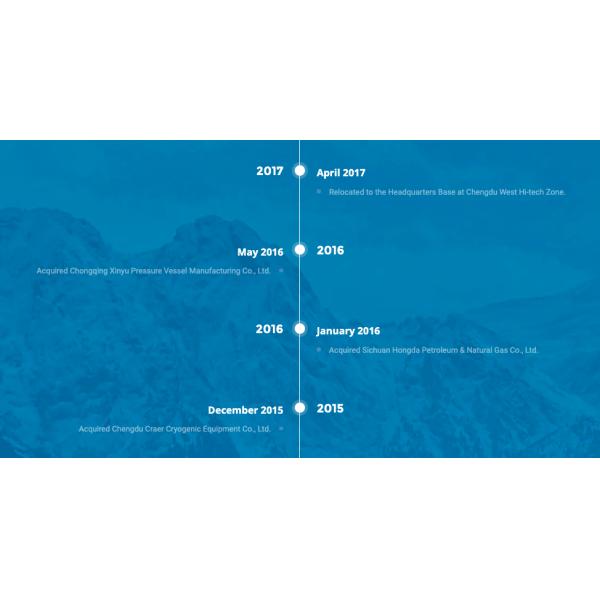 Houpu Clean Energy Group Co., Ltd.