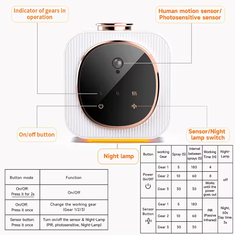 Wall Mounted Battery Powered Smart Pure Waterless Aroma Scent Essential Oil Diffuser Nano Mist Scent Machine With Night Light