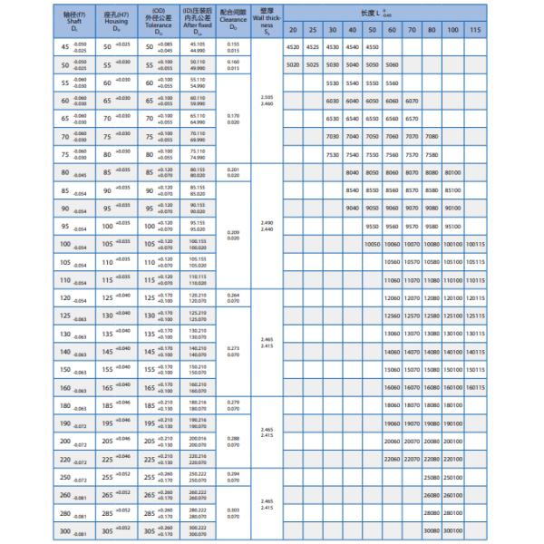 SF-1X Oil Free Steel Bearing SS304 Sintered Spherical Self Lubricating