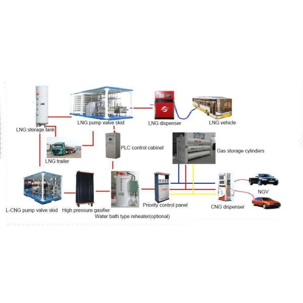 440L/470L/520L Liquefied Gas Storage Gilbarco Fuel Dispenser for Your Convenience