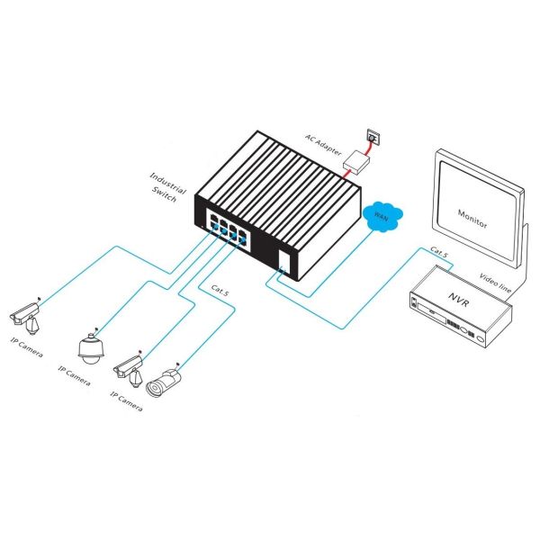 10-Port Gigabit Industrial Ethernet Switch With 8*10/100/1000M RJ45 Ports DIN Rail Mounting