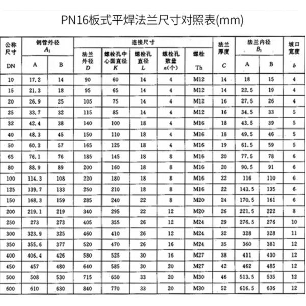 Выкованный плоский сваренный фланец фланца Q235B Gb легированной стали стали углерода