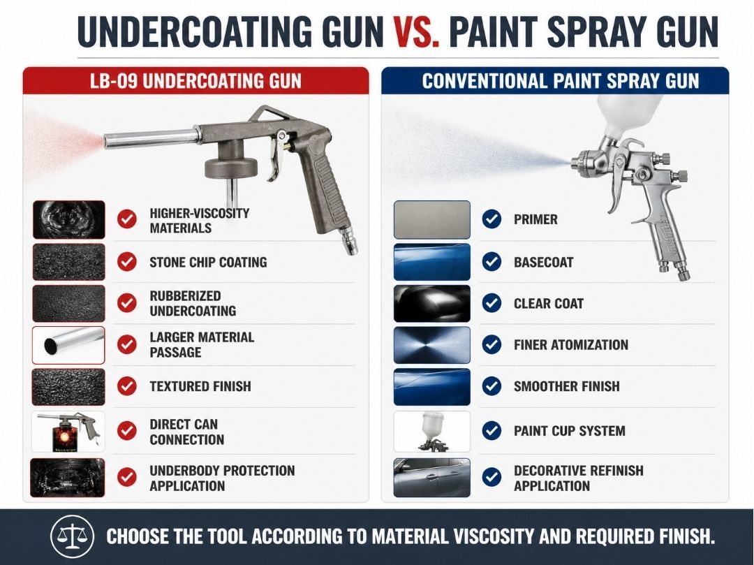 LB-09 Automotive Undercoating Gun Pneumatic Body Schutz Spray Gun for Stone Chip and Underbody Coatings