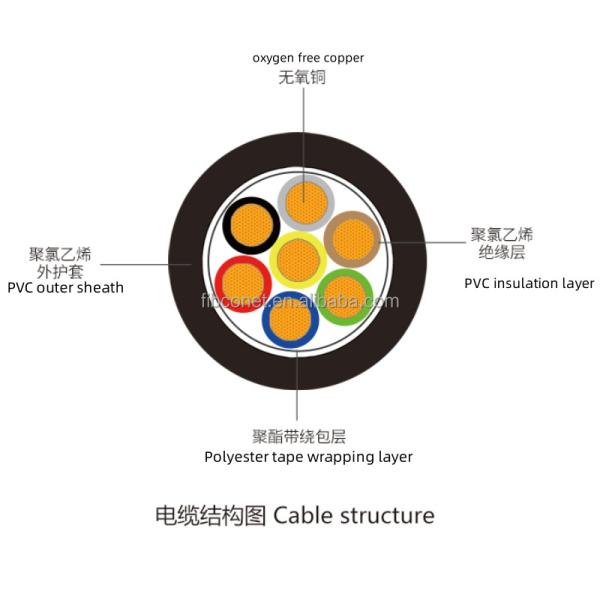 380V Copper Core PVC Insulated PVC Sheathed Armored Cable Fiber Optic Cable AVVR Type