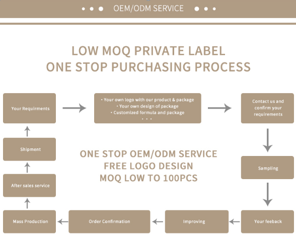 Private Label 11pcs Cosmetic Makeup Brush Set Long Lasting Aluminum Tube