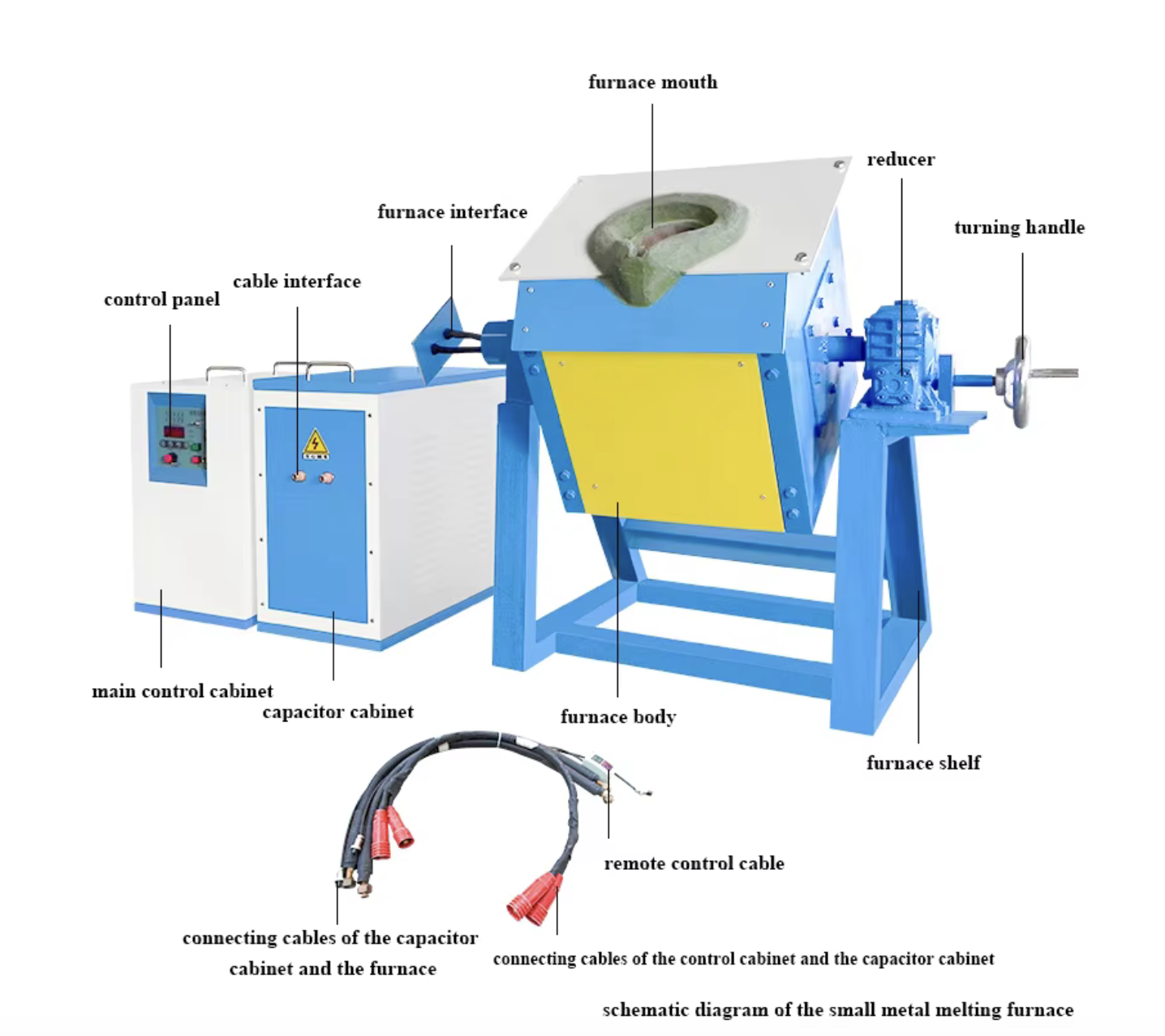 15KW-160KW Medium Frequency Induction Furnace Induction Melting Machine