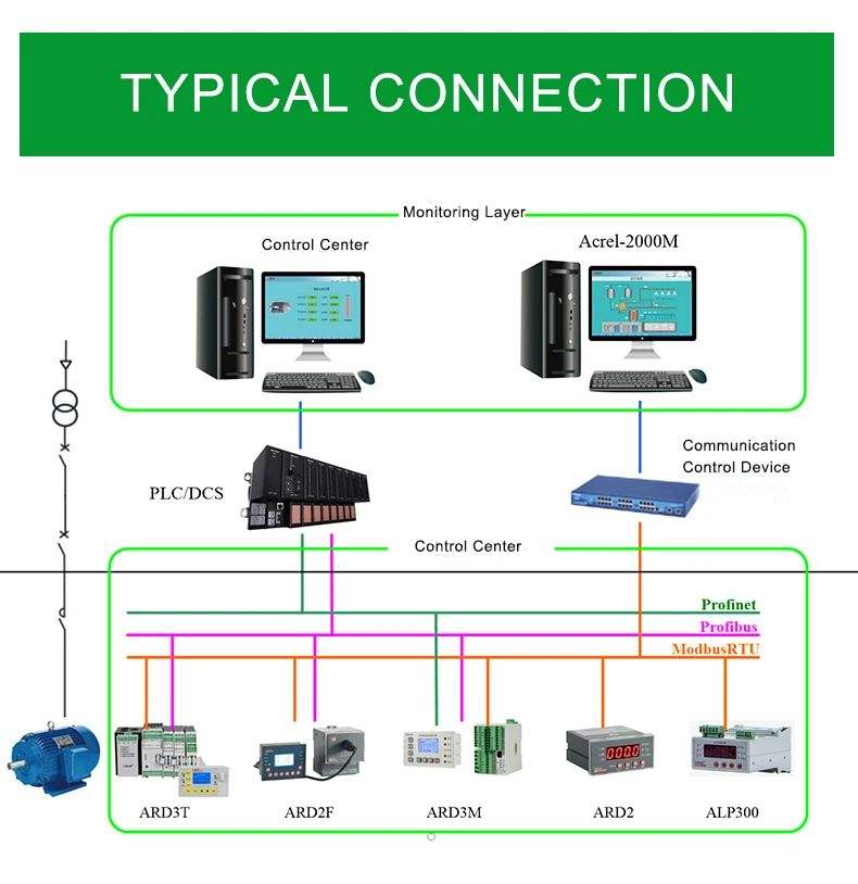 Серия Acrel ARD2F Smart Motor Protection Relay низковольтные моторные схемы, обеспечивающие безопасную работу двигателя