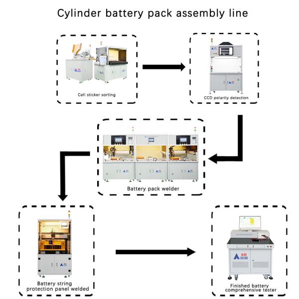 18650 21700 リチウム電池パック組立ライン（アフターサービス付き）