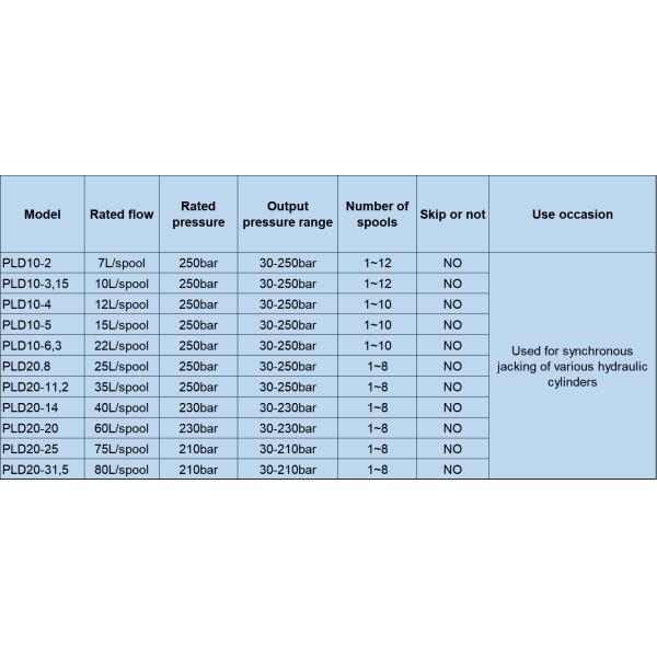 GEAR MOTOR Hydraulic Flow Divider with 99% Synchronization Accuracy and 200L Rated Flow