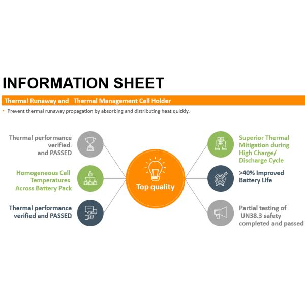 Жизнь цикла батареи, BPA свободное, не проводной PCM батареи лития