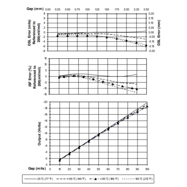 16925-30 3300XL Bently Nevada Cable de interconexión sin armadura