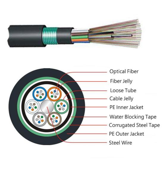 GYTY53 Directly Buried Outdoor Optical Fiber Cable Undergroud 15.8MM 12F 24F
