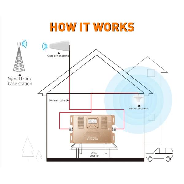 CDMA 900mHz 2300mHz Cell Phone Signal Repeater Residential Cell Phone Booster