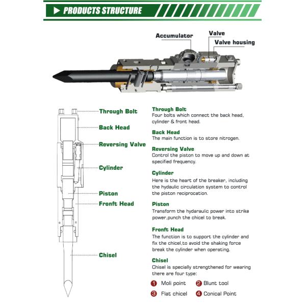 Détecteur hydraulique de roche détecteur de membrane marteau GHB230 pour 25-38 tonnes excavateur