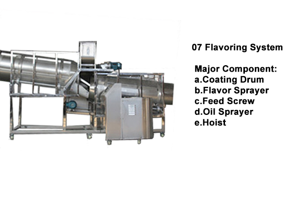 Умные корм для домашних животных винта близнеца нержавеющей стали/машина штрангпресса питания рыб