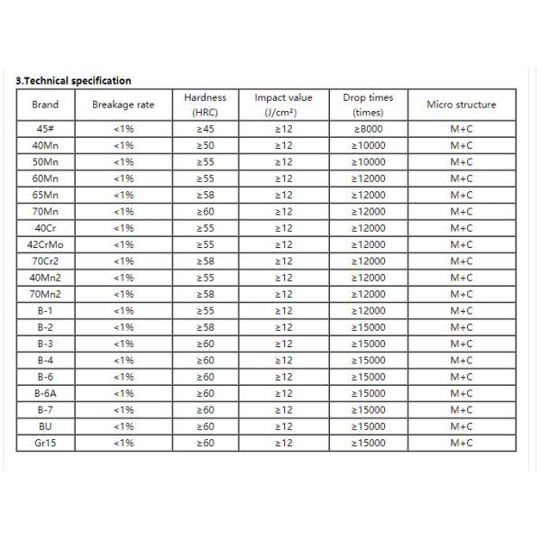 шарики 120мм 80мм 100мм меля для медного рудника золотого рудника