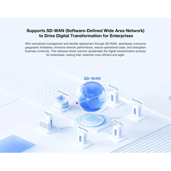 Multiple Function Gateway Support Ap Controller, SMS Authentication, Ipsec VPN, Cloud for Manage Gateway
