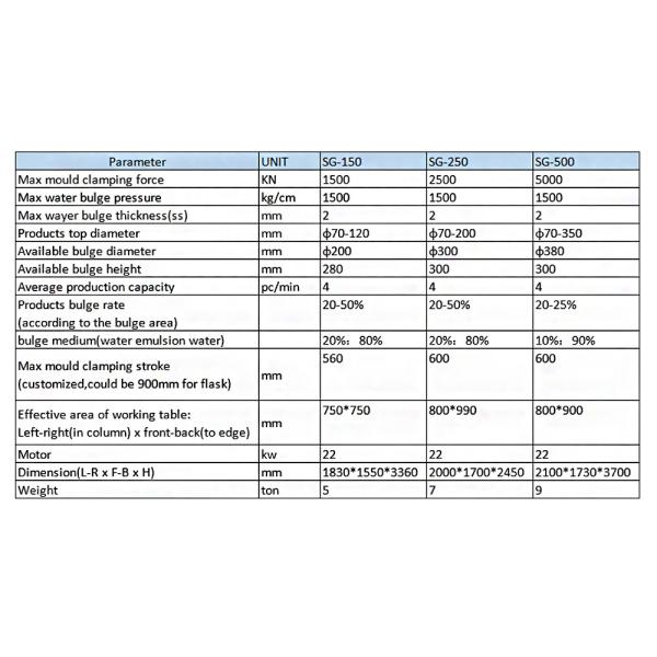 Гидравлический пресс Вода выпуклость машина для нержавеющей стали кухонные принадлежности металлические принадлежности