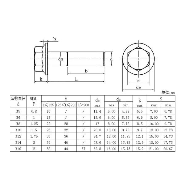 UNS N06600 Inconel 600 болты с шестигранной головкой и гаек легированной стали никеля