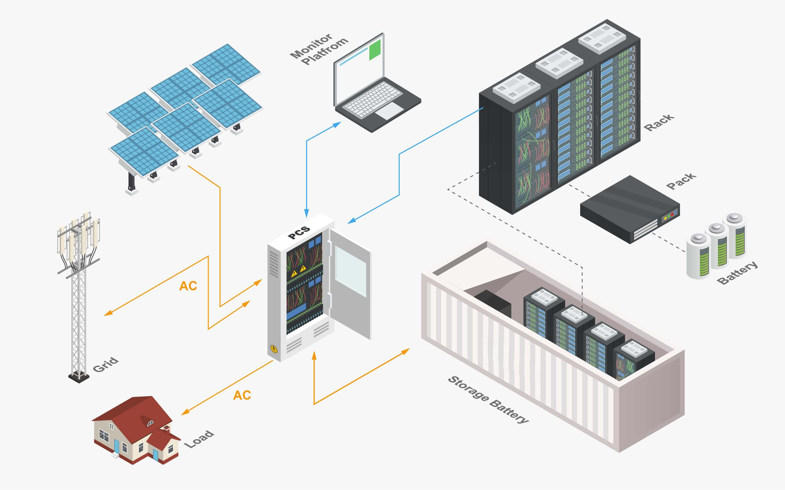 солнечный поручать приведенного в действие генератора 8kw опционный солнечный или наивысшая мощность AC поручая