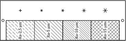 PT Test Plate For Steel International Standard ISO9934-2 EN ISO 3452-3 Type II Penetration Reference Test Block