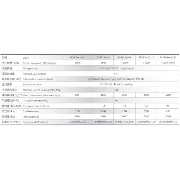 машина жидкости напитка сока минеральной воды бутылки 200мл-2Л заполняя разливая по бутылкам
