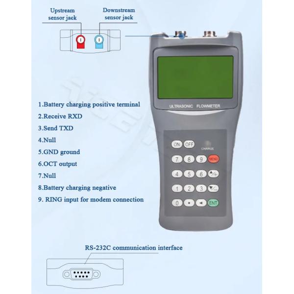 Handheld Ultrasonic Flow Meter IP65 Industrial Grade With Non Intrusive Design