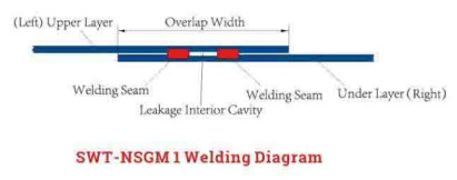 220V 0.2-2.0MM Welding Thickness Landfill Dedicated Hot Wedge Welder