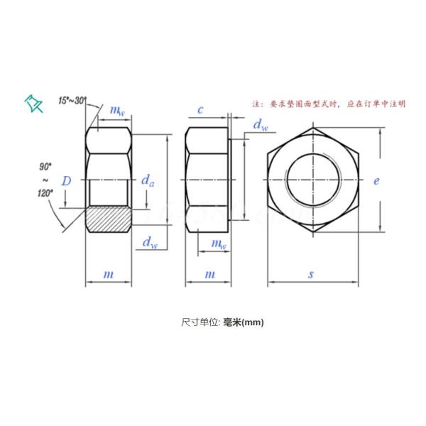 Нержавеющая сталь наговора стали углерода цены DIN934 шестиугольника чокнутая самая лучшая чокнутая