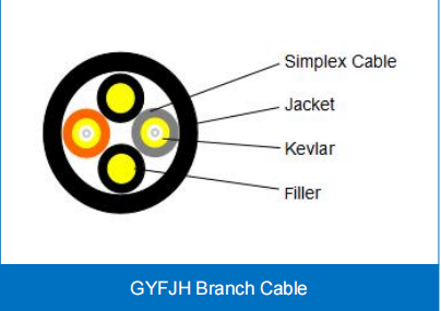 LC-LC GYFJH 2 Core Outdoor Protected Branch Cable UPC/APU LSZH