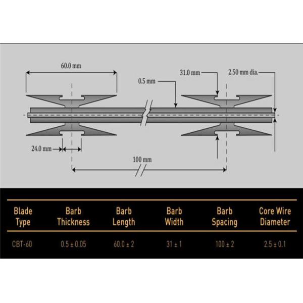 Колючая проволока лезвия с 0.5mm Barbe