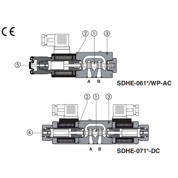 ATOS DC24V ISO4401 Hydraulic Solenoid Directional Control Valve SDHE-0710 10S SDHE-0718 10S