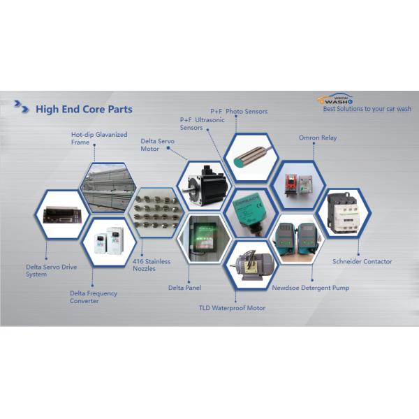 360 Rotating Arms Touchless Car Washer With Self Service Payment System