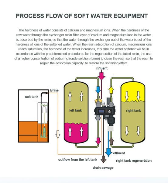 Home Drinking Water Treatment Systems Water Softener Equipment For Industrial