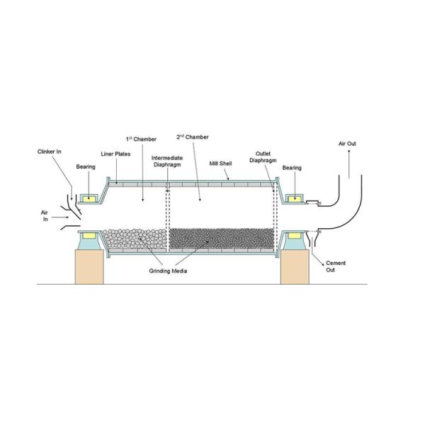5-500 цех заточки руды Tph сухой в цехе заточки руды индустрии силиката цемента