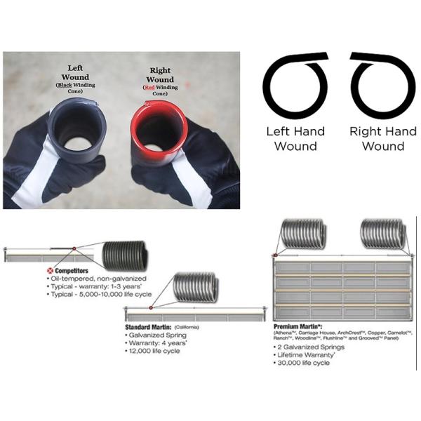 Весна двери ролика силы вращающего момента, пружина кручения гаража для дверей гаража