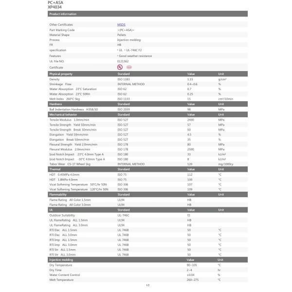 ASA/PC Scharber Basic XP4034 Partes exteriores de automóviles resistentes a las condiciones climáticas y estables frente a los golpes de calor