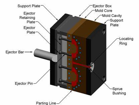 Утверждение инжекционного метода литья ИСО90001 прибора горячего бегуна/холодного бегуна электрическое