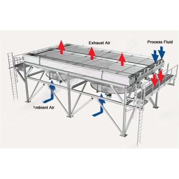 Aluminum Air Cooled Heat Exchanger For Oil Refinery With Industrial Process